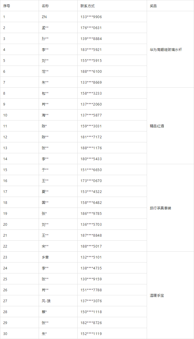 微信公眾號抽獎結果公布啦！.jpg